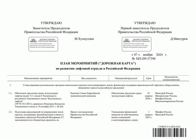 Новая Дорожная Карта Лифтовой Отрасли: Важные Изменения для Профессионалов и Строителей
